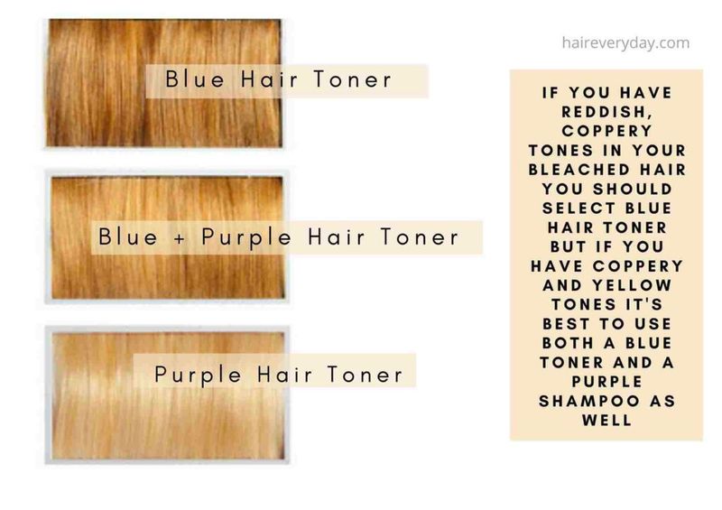 Choosing the Wrong Toner