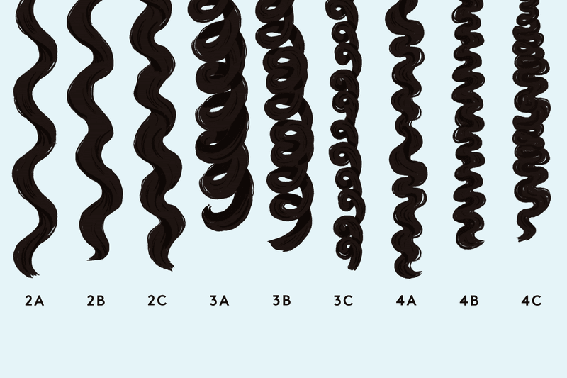 Not Understanding Your Curl Type