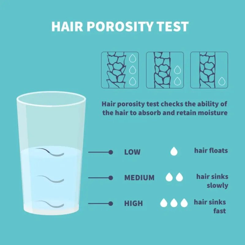 Change in Porosity